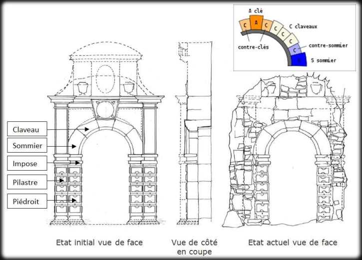 Figure 119-9 Porte