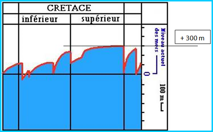 Figure 20