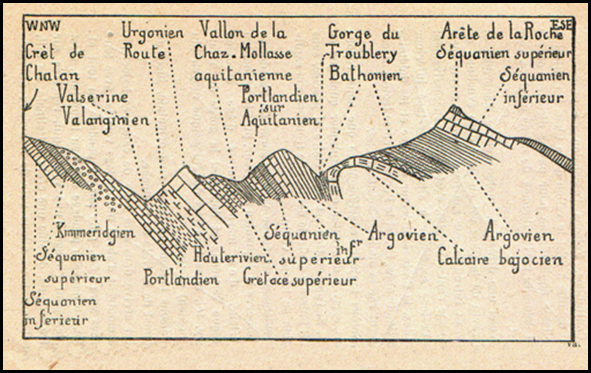 Figure 25