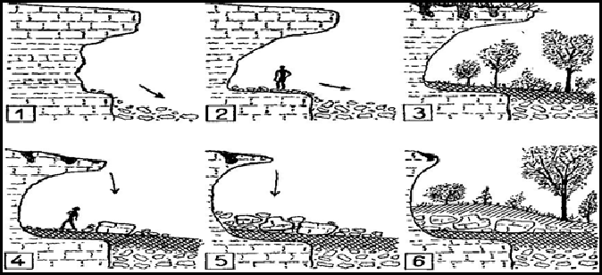 Figure 66 abri sous roche