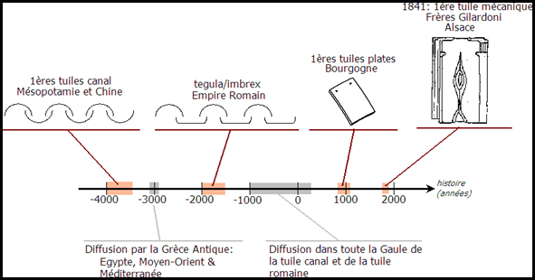 Figure 70. Tuiles