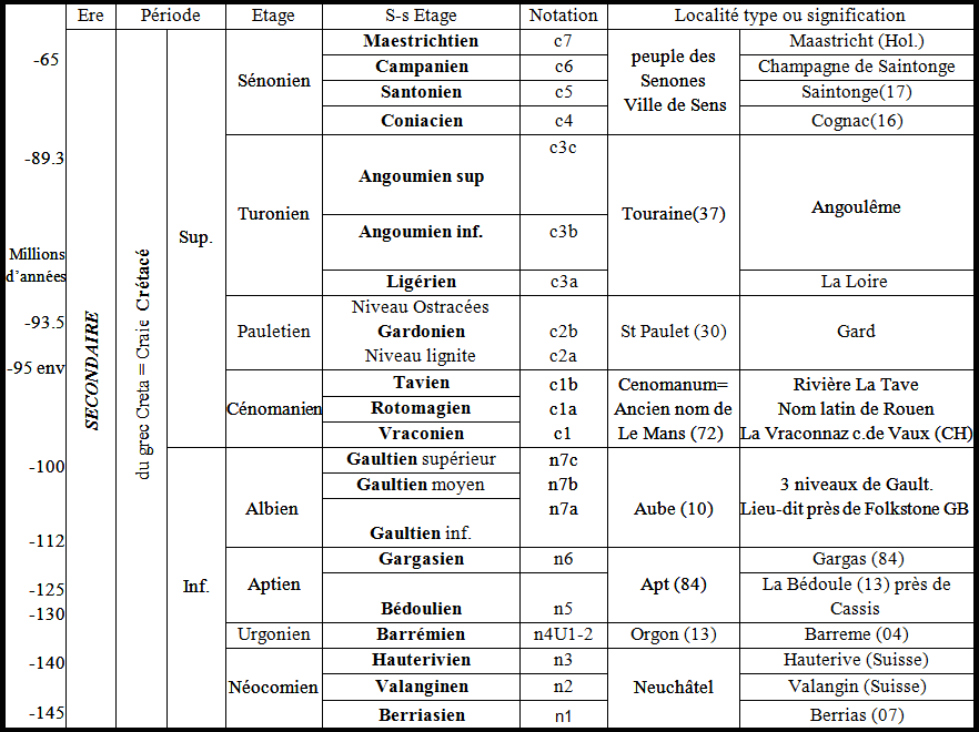 Tableau 1