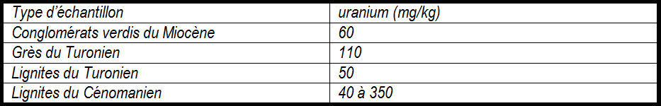 Tableau 3 